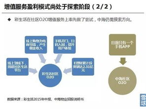 深港通头等舱 中海物业10月23日上市 长期发展模式待验证,风险与机遇并存