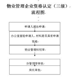 物业管理机构的物业管理企业 从服务本质到价值重塑